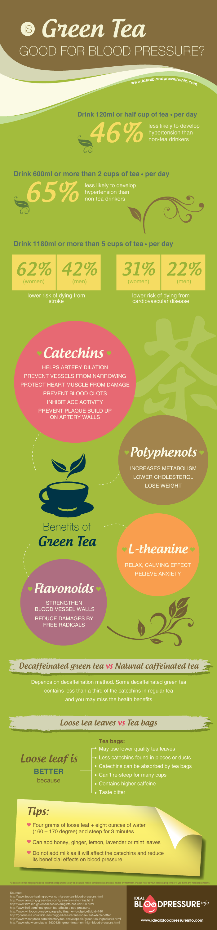 green tea for blood pressure