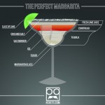 How To Make The Perfect Margarita 