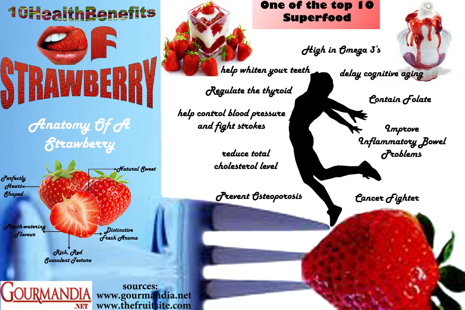 health benefits of the strawberry