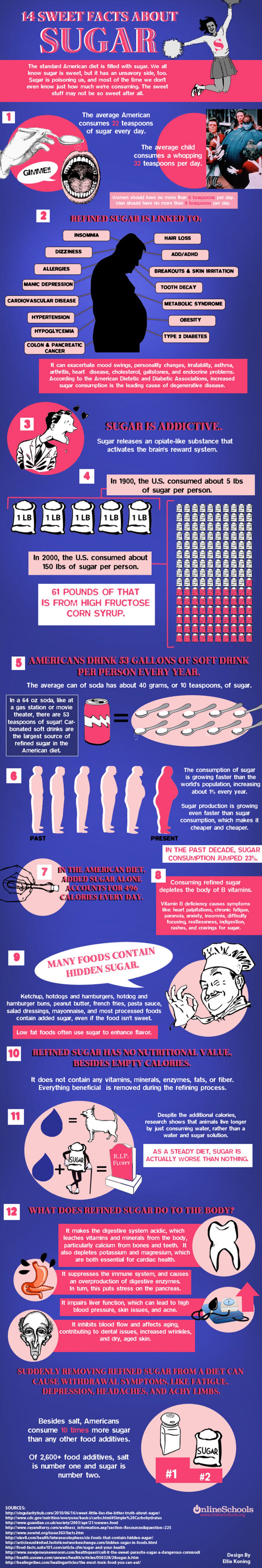 facts about sugar