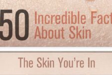 50 Incredible Facts About Your Skin