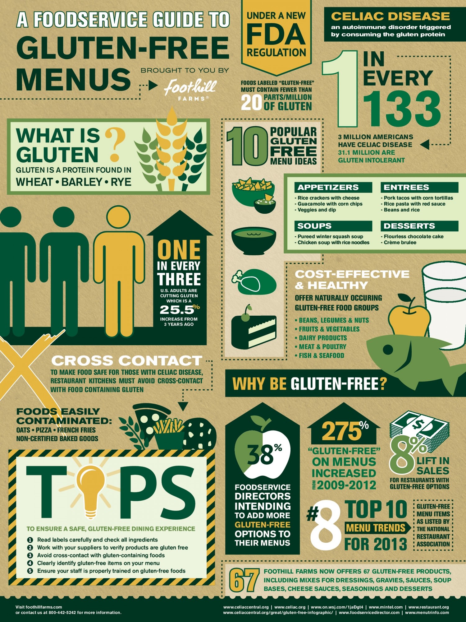 guide to gluten free menus