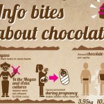 All About Chocolate