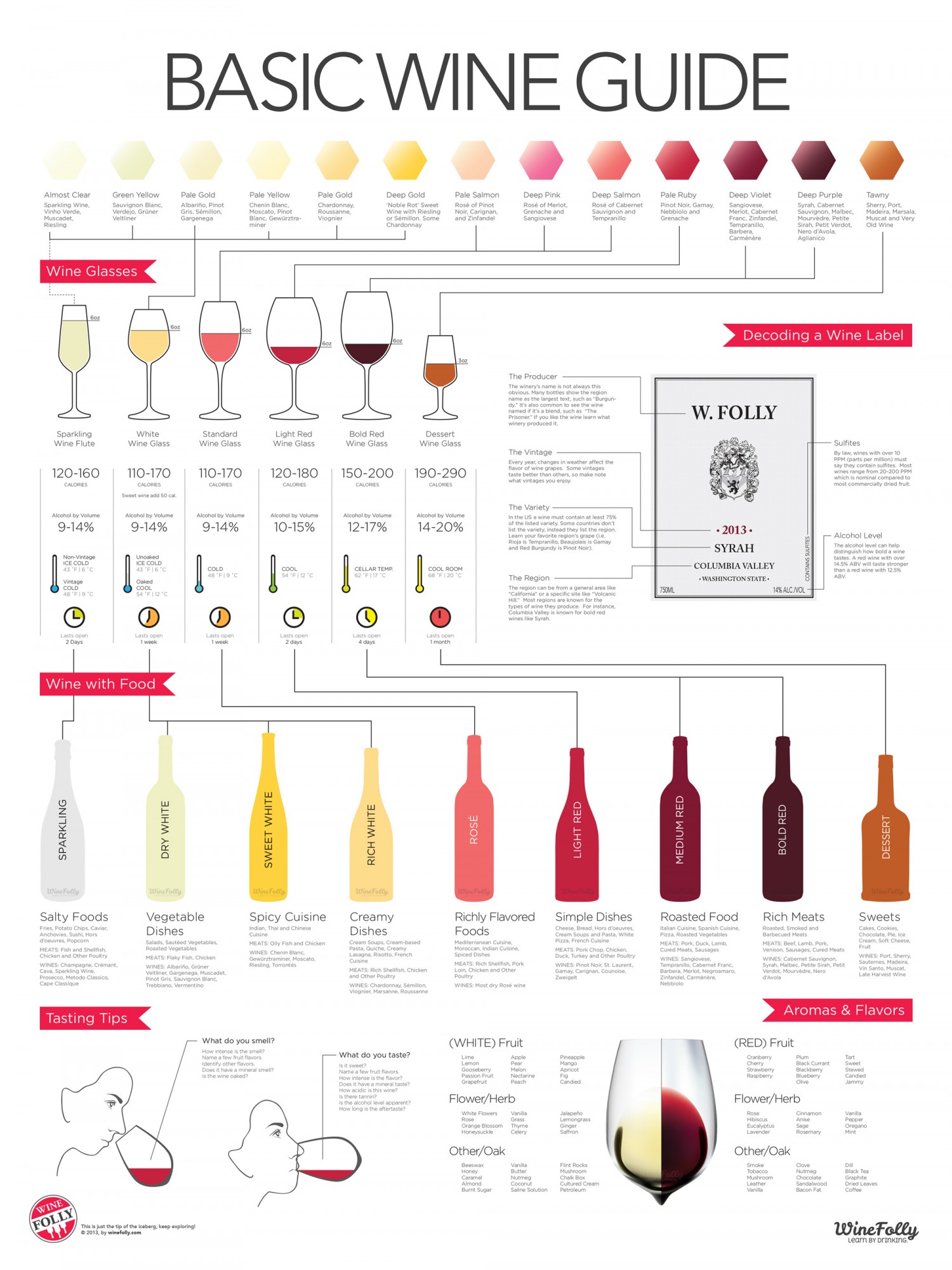 basic wine guide