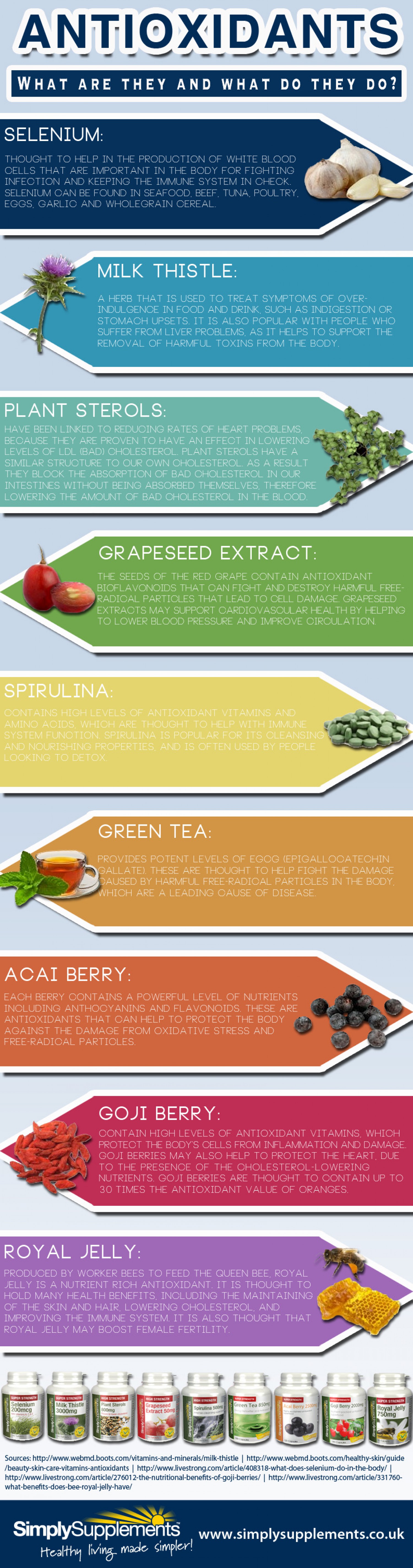 antioxidants: what they are and what they do