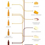 Beer and Cheese Pairing Guide