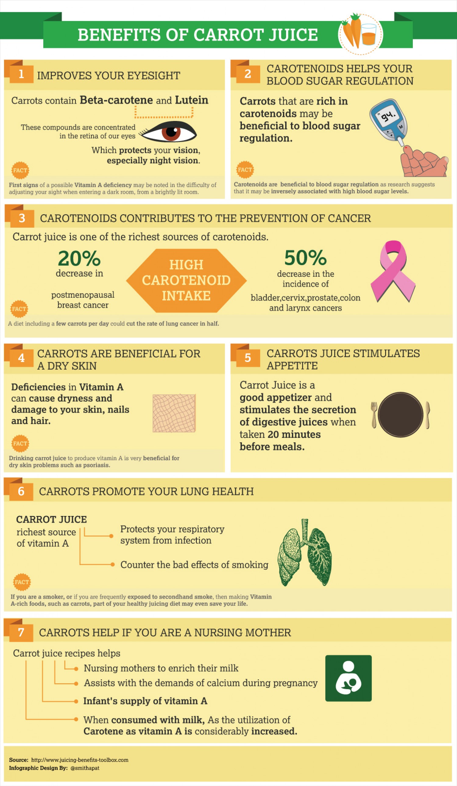 benefits of carrot juice