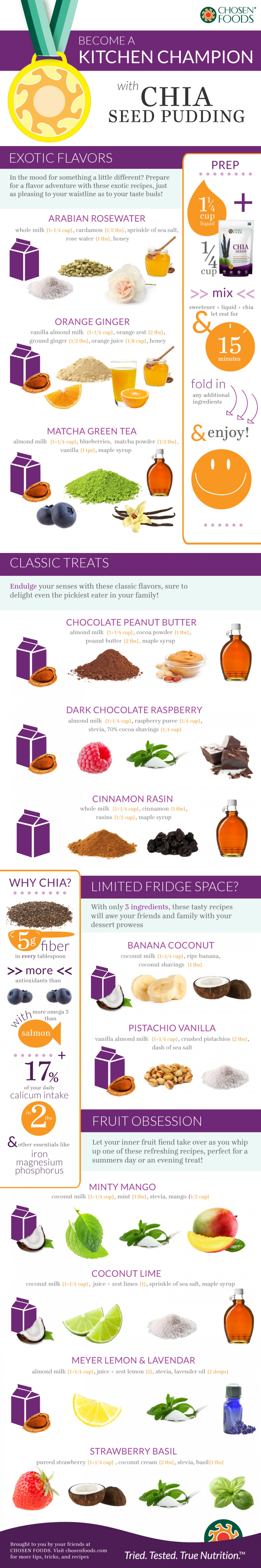 become a kitchen champion with chia seed pudding