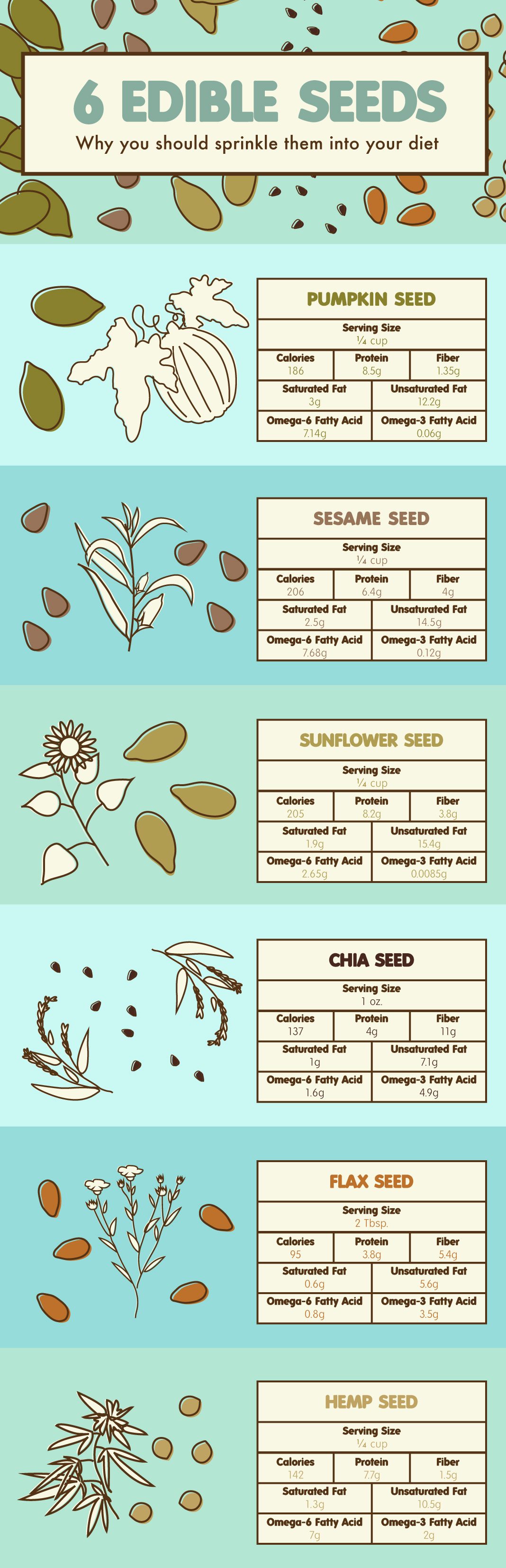 edible seeds to add to your diet