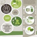 Essential Vitamins - B12 ~ Cenovis