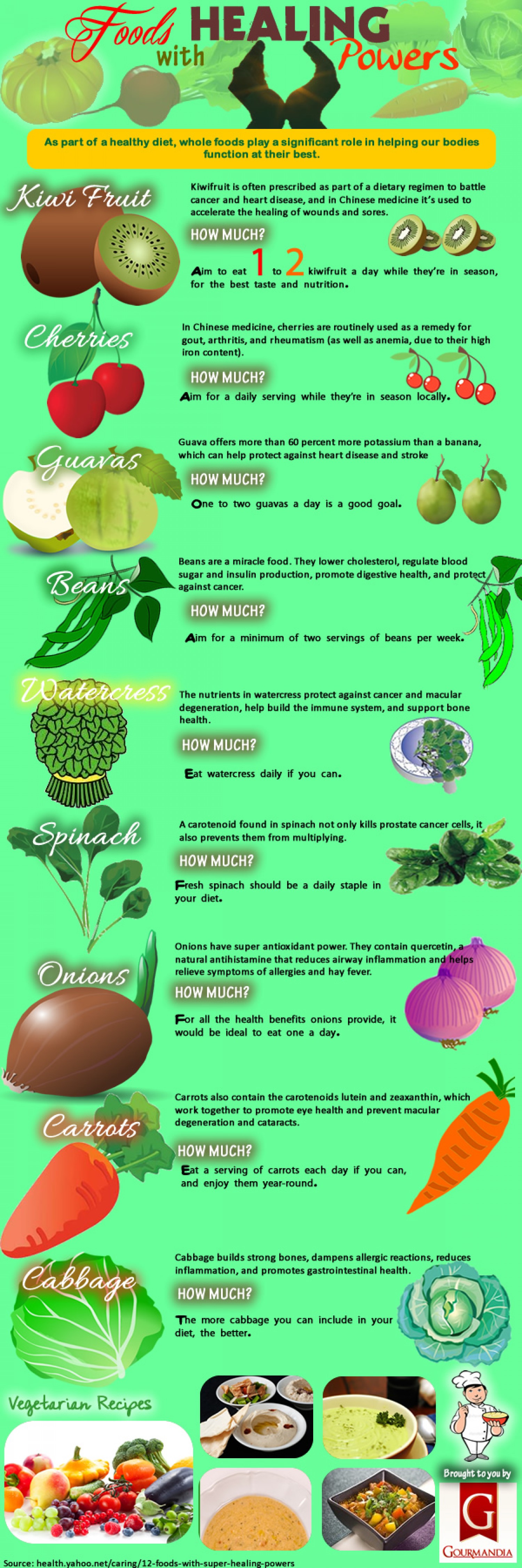 foods with healing powers