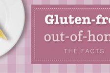 Gluten-Free Out-Of-Home - The Facts