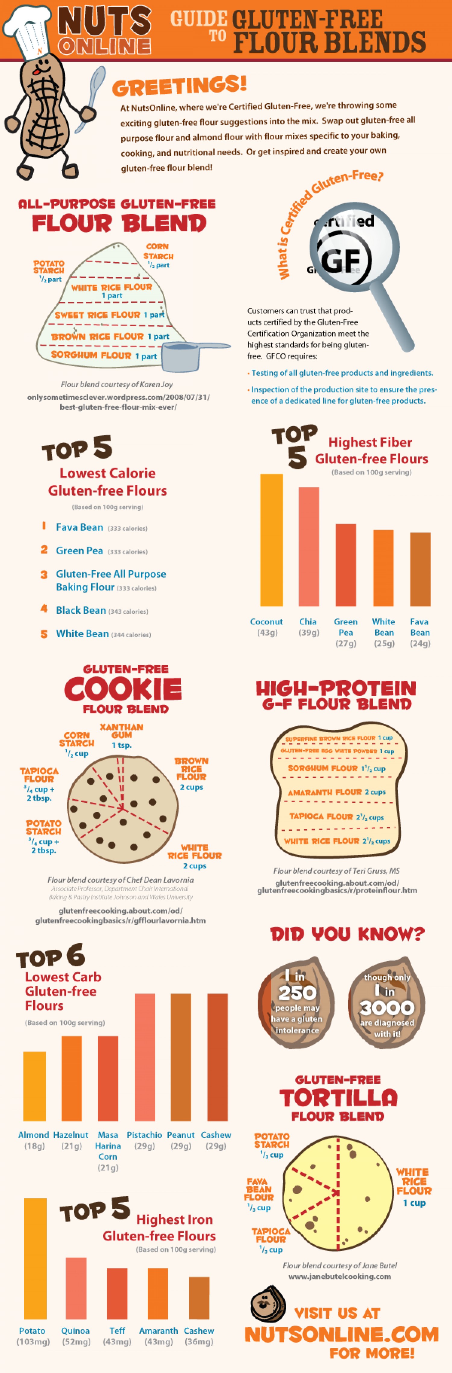 gluten free flour blends