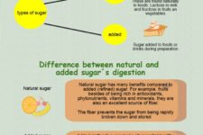 How Much Sugar Are You Really Taking In Every Day?
