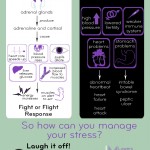 Let's Talk About Stress