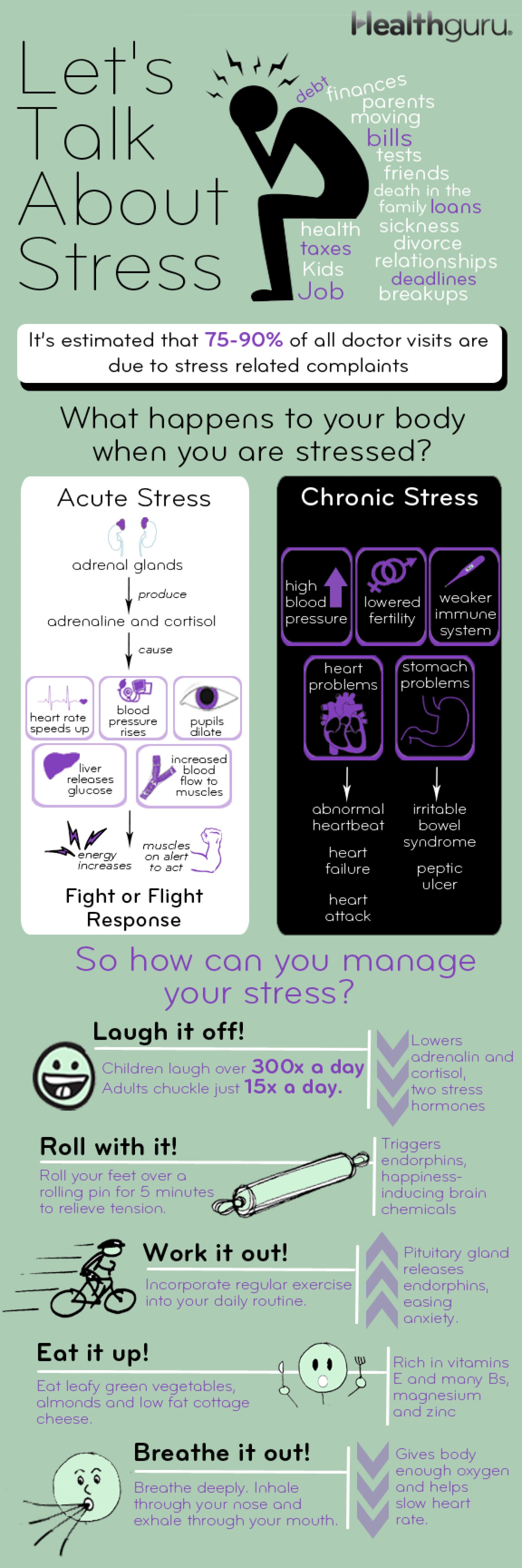 let's talk about stress