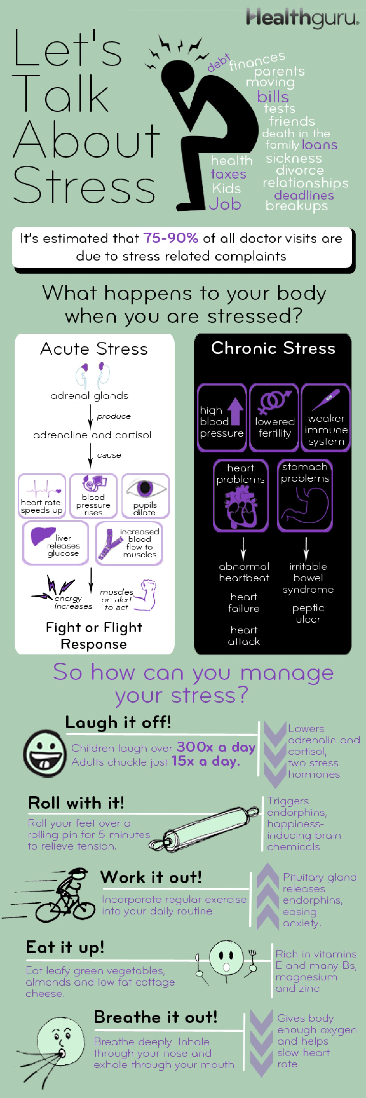 Let's talk about Stress