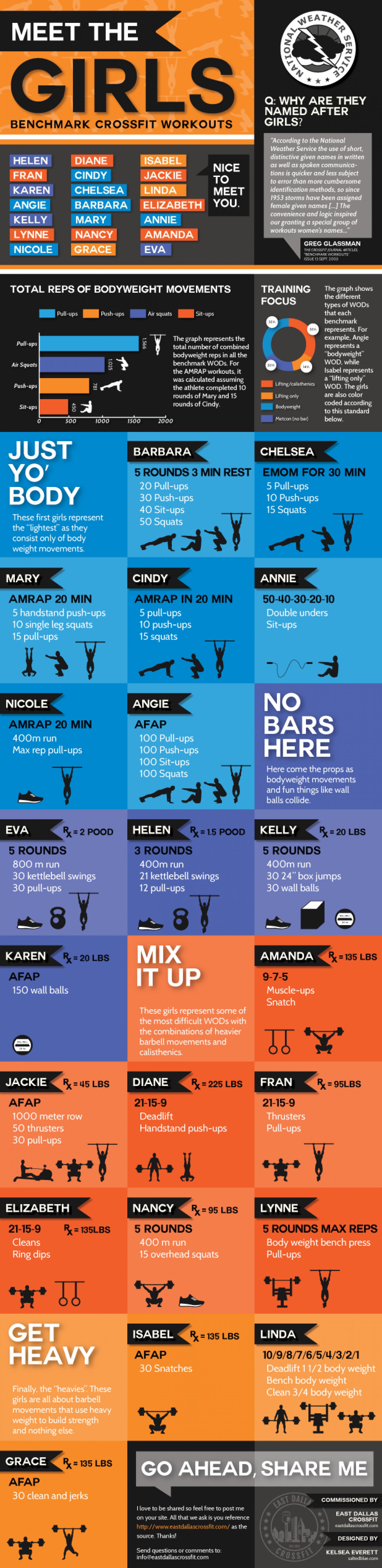 meet the girls crossfit info