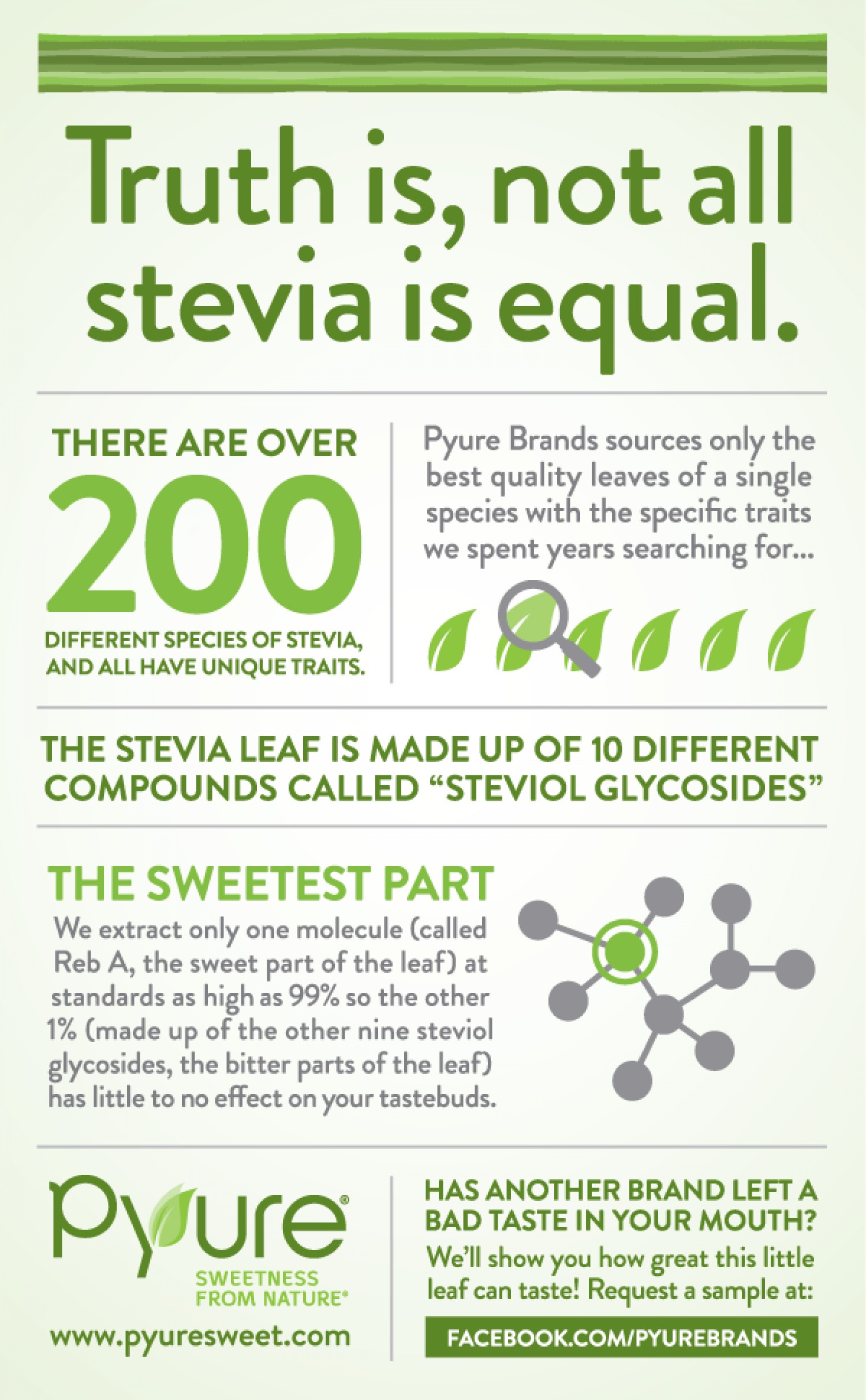 truth is not all stevia is equal