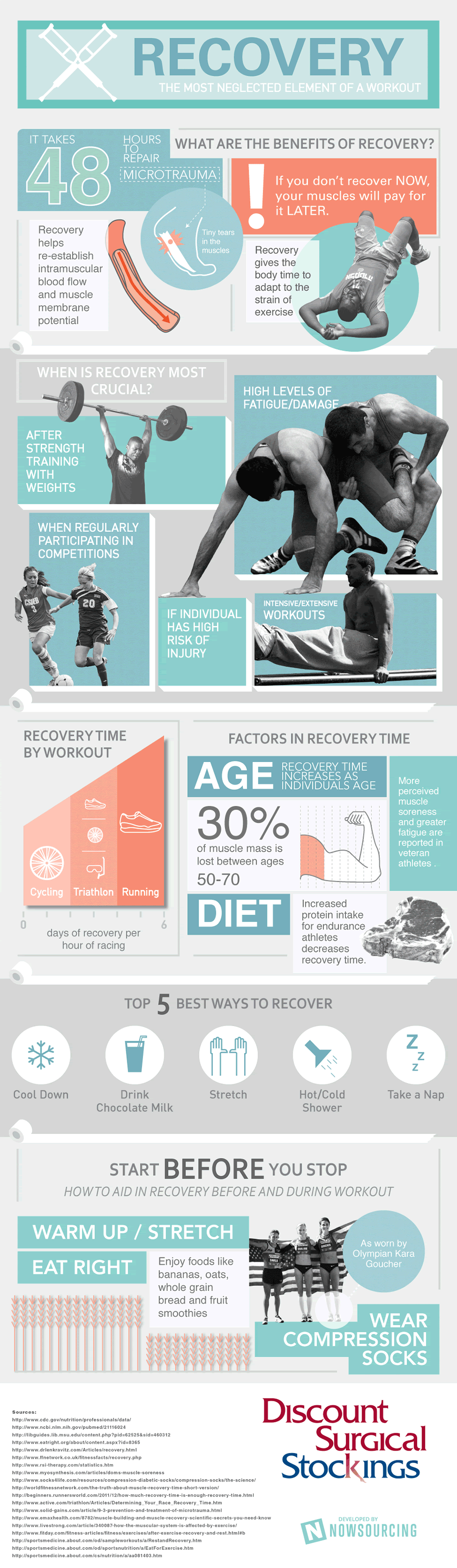 the most neglected element of workout