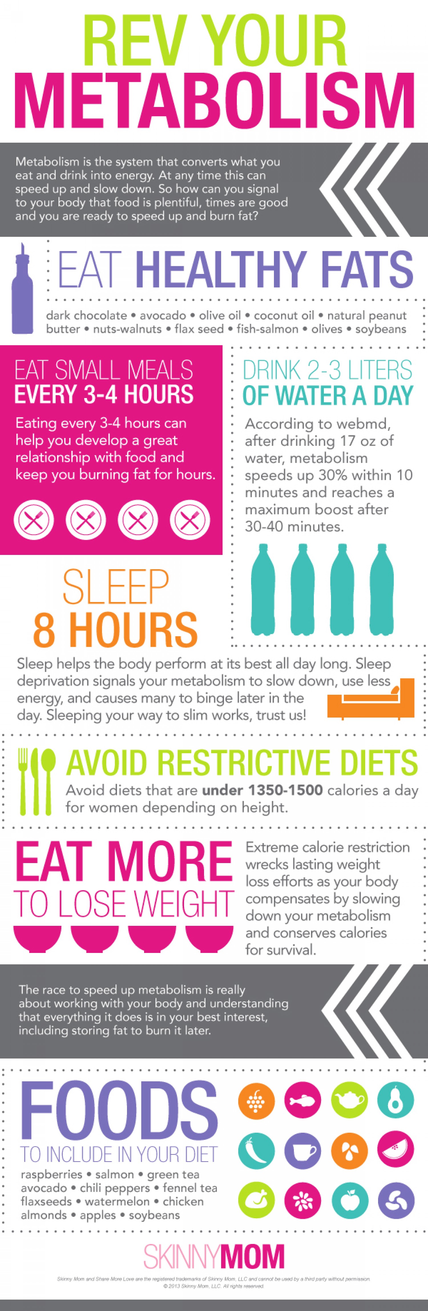 rev your metabolism