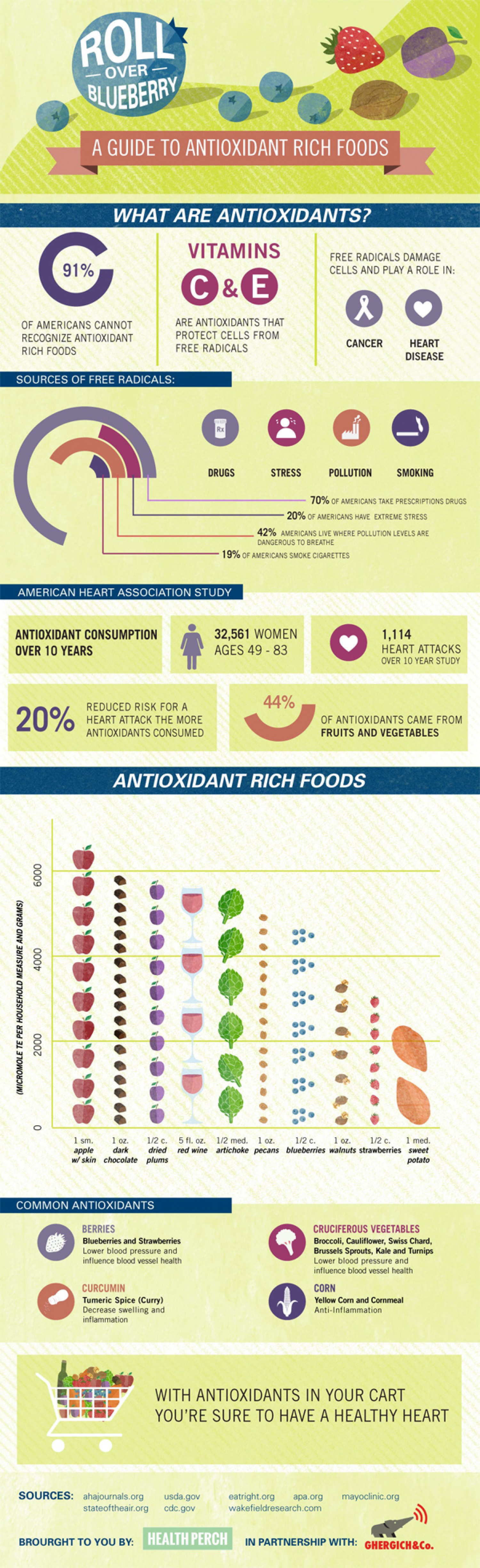 a guide to antioxidant rich foods