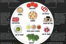 Superfoods that Increase your Metabolism