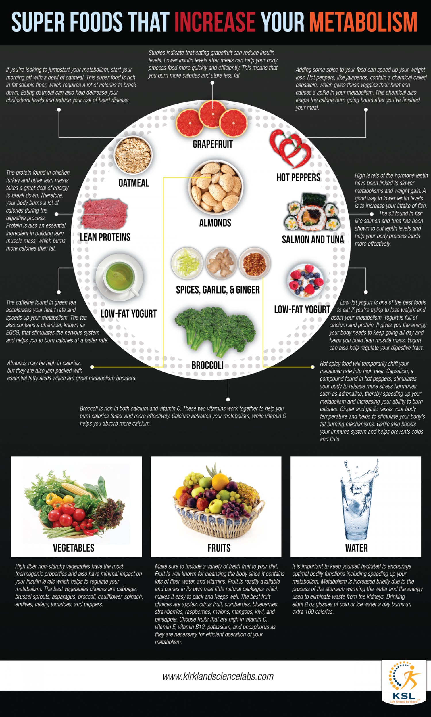 superfoods that increase your metabolism