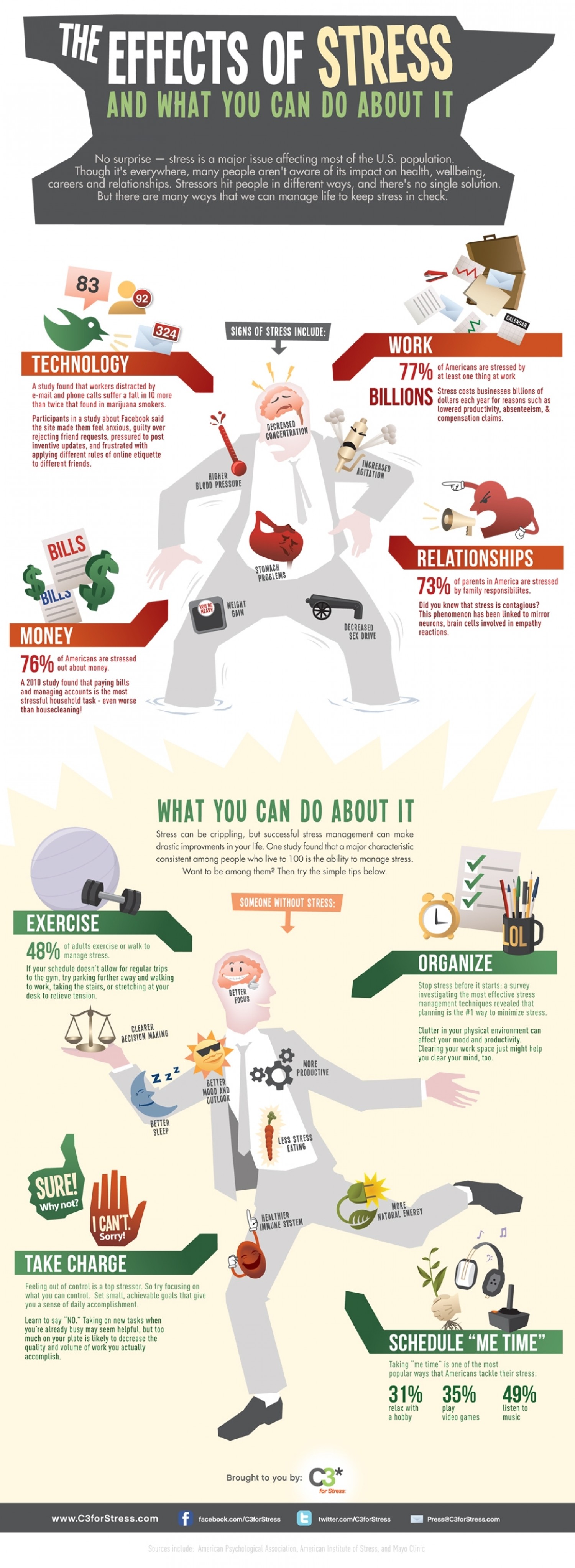 the effects of stress
