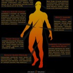 Health Benefits Of Curry: Ayurveda