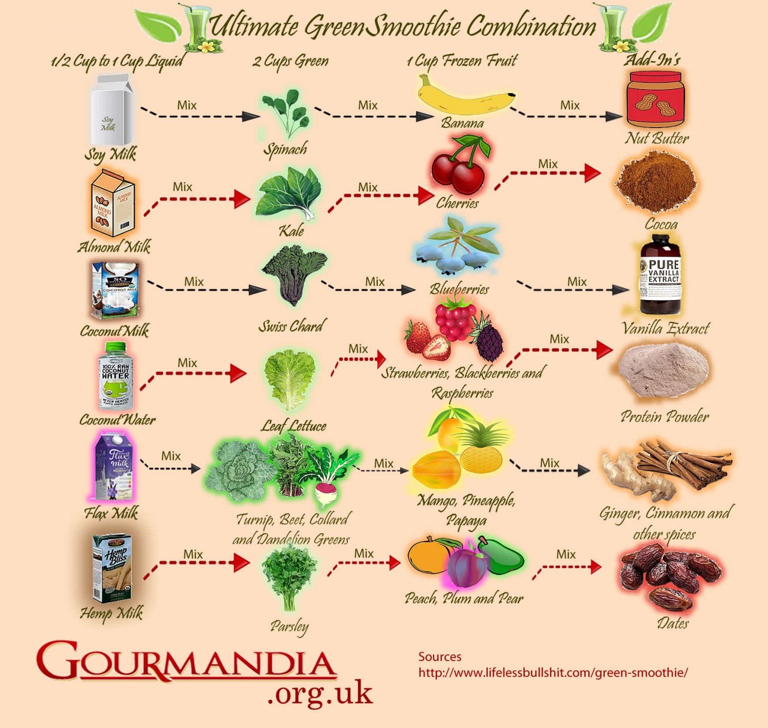 ultimate green smoothie