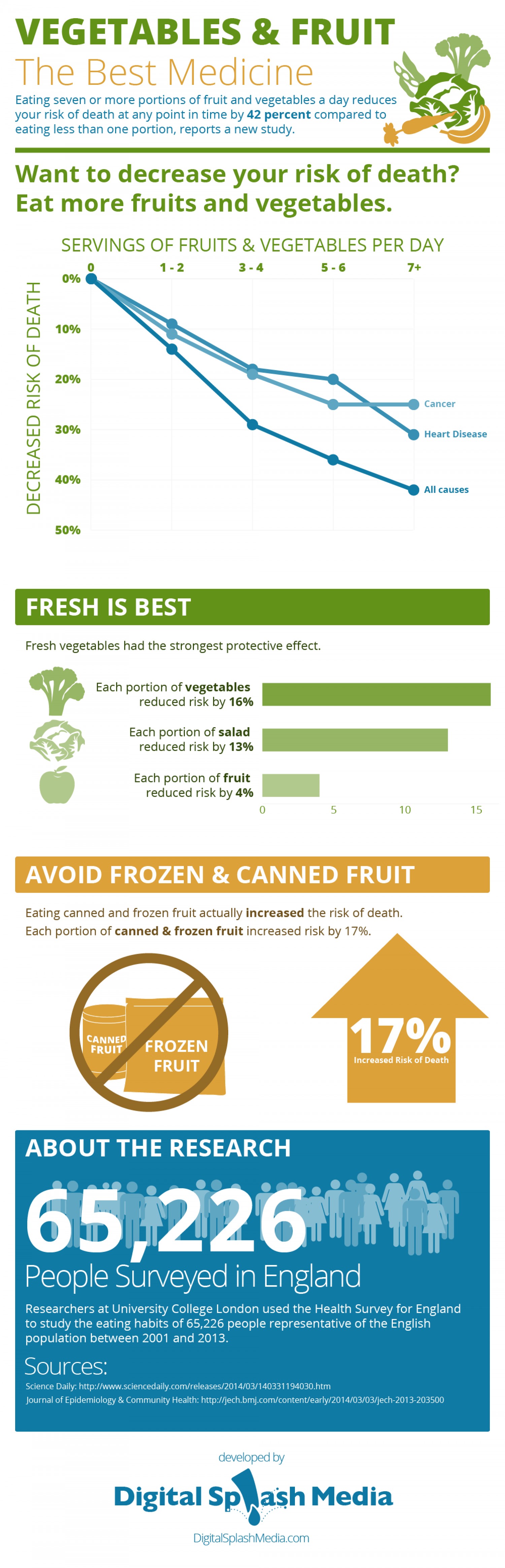 vegetables and fruit the best medicine