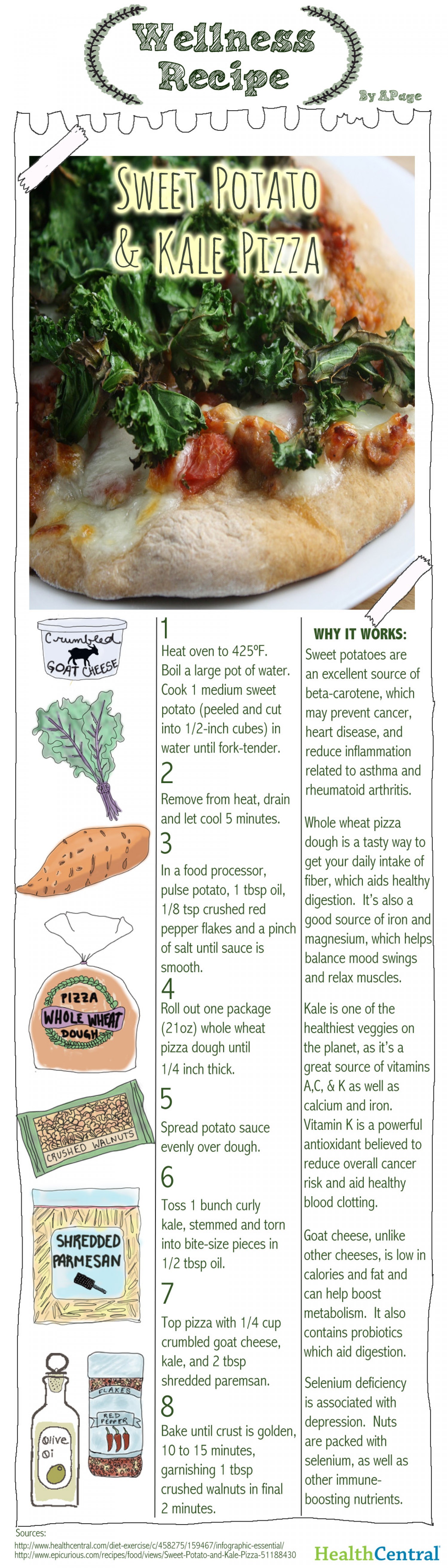 sweet potato and kale pizza recipe
