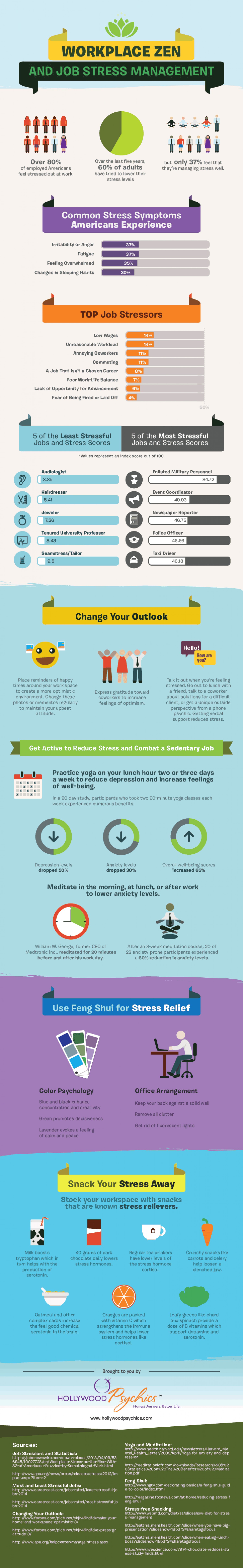 how to identify and manage stress