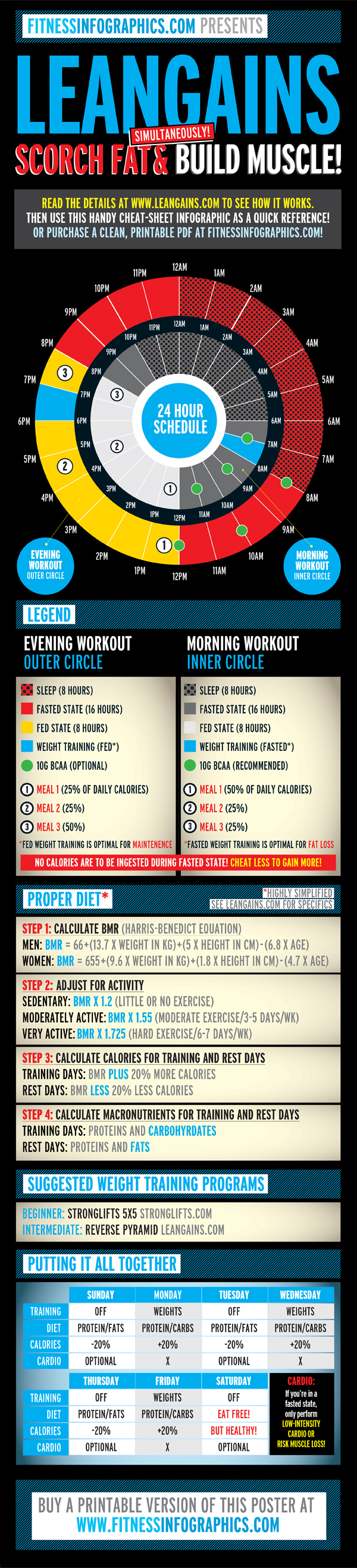 intermittent fasting leangains