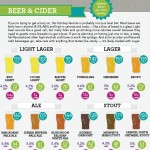 How To Choose The Healthiest Drink