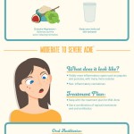 What Type Of Acne Do You Have?