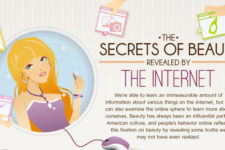 The Secret Of Beauty Revealed By Internet