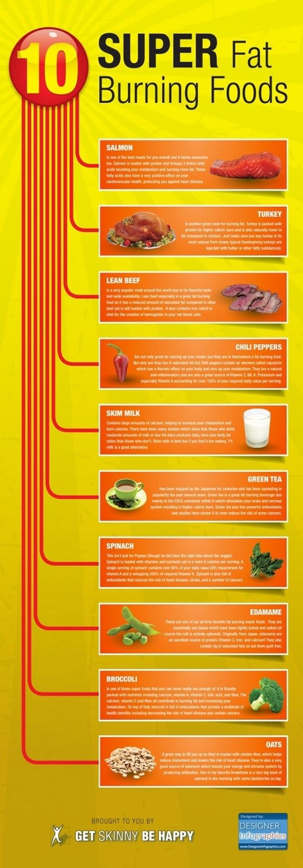 10 super fat burning foods
