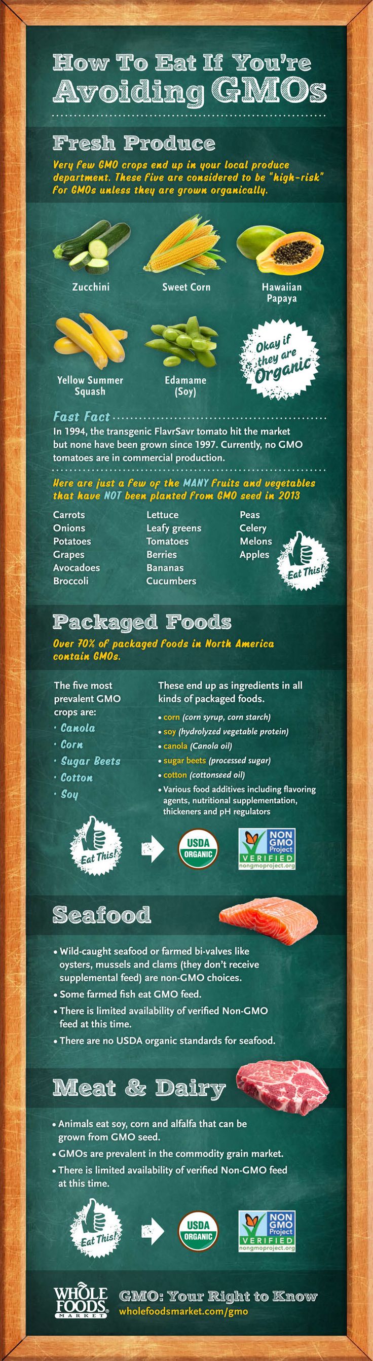 how to eat if you're avoiding gmo's