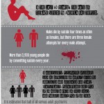 The scary numbers on Depression & Suicide in Young Adults