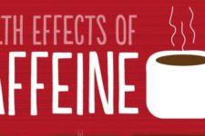 Health Effects of Caffeine