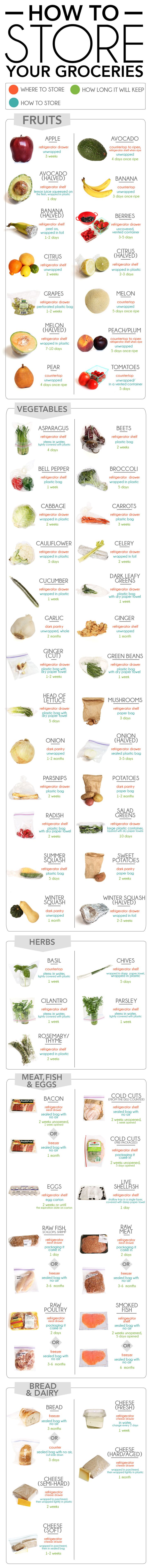 how to store groceries