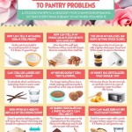 A Baker's Guide To Pantry Problems 