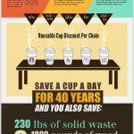 Savings in a Cup