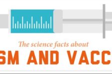 Science Facts About Autism and Vaccines
