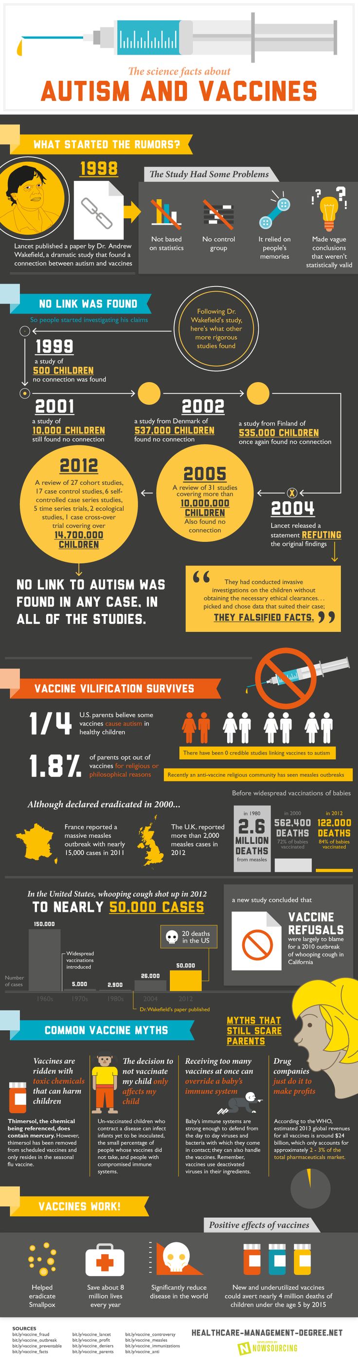 science facts about autism and vaccines