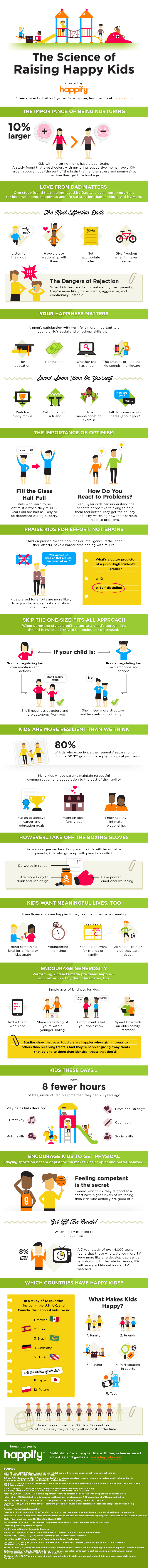 science of raising happy kids