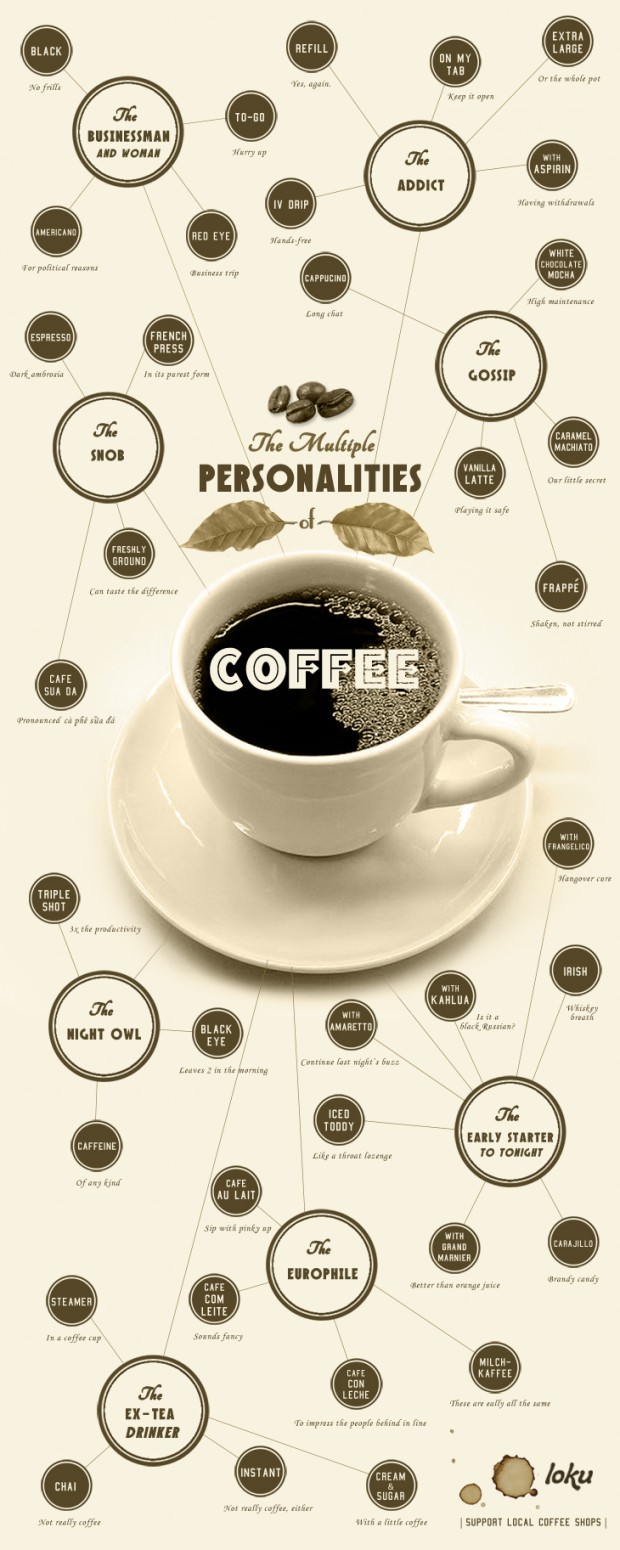 multiple personalities of coffee