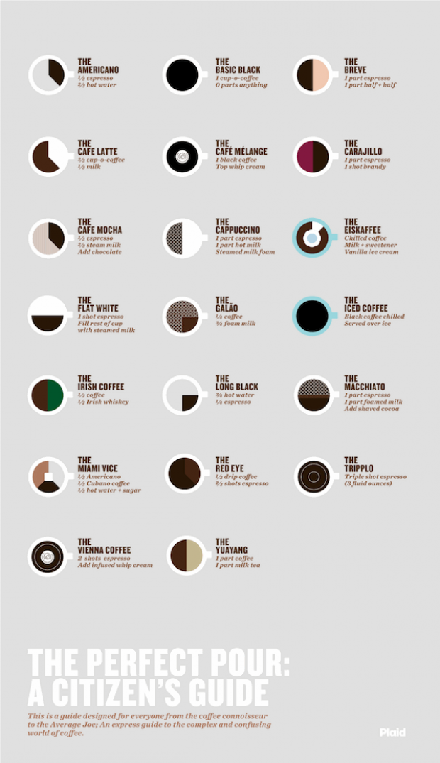 a perfect pour a citizens guide